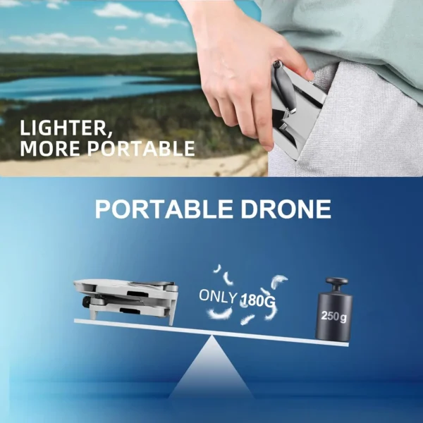NBD Drone with Camera 4K for Adults, Easy GPS Quadcopter for Beginner  Brushless Motor, 5GHz Transmission, Auto Return Home
