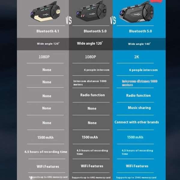 Motorcycle Helmet Bluetooth Headset Integrated Convenient Camera