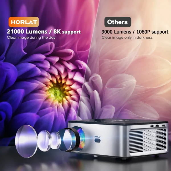 2025 A- 21000Lumenes Android 4K LED Projector 800ANSI Full HD 1080P Video Home Theater Auto Keystone 5G WiFi Portable Proyector