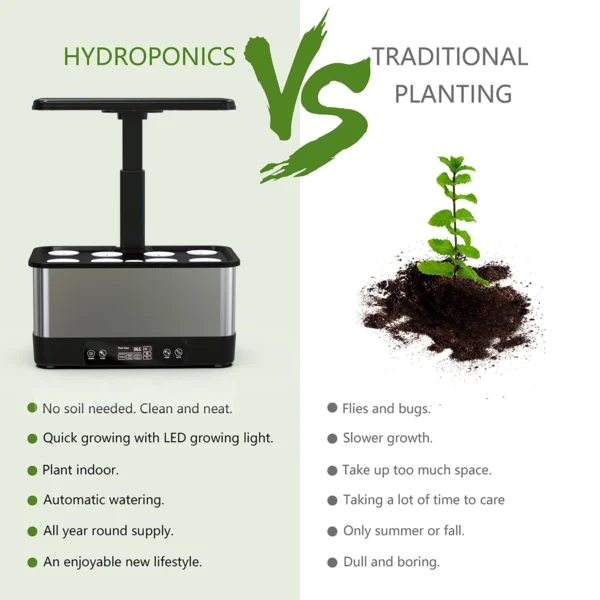 BHTNYOO-WiFi&APP Indoor Herbs Garden,Hydroponics Growing System Kit,8 Pods Soilless Planting Gardening Box with LED Growth Light
