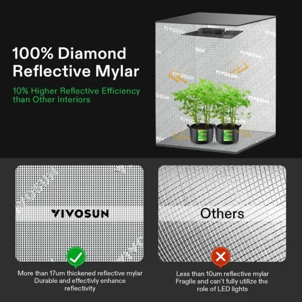 Grow Tent, 96"x48"x72" Roof Cube Tent with Observation Window and Floor Tray for Hydroponics Indoor Plant
