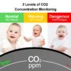 GIRIER Tuya Smart WiFi CO2 Detector Digital Carbon Dioxide Monitor Indoor Air Quality Monitoring Temperature Humidity Sensor