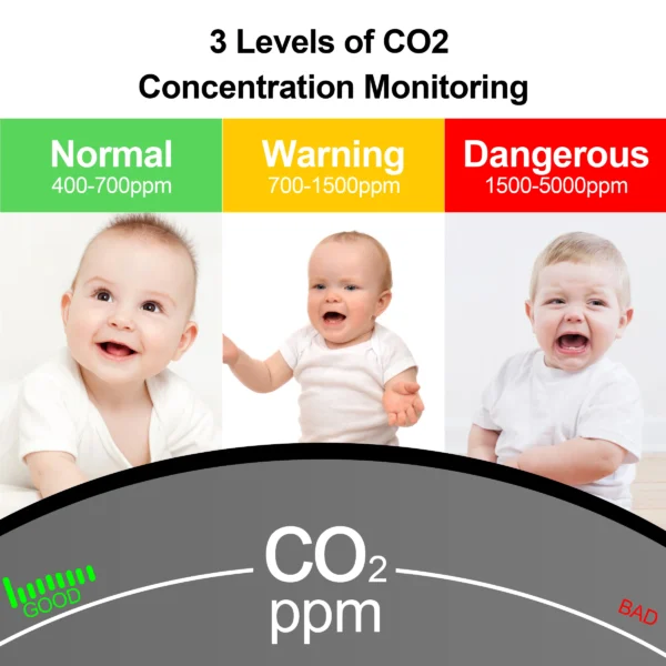 GIRIER Tuya Smart WiFi CO2 Detector Digital Carbon Dioxide Monitor Indoor Air Quality Monitoring Temperature Humidity Sensor