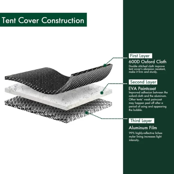 Reflective Polyester Film Hydroponic Planting Tent with Observation Window, Waterproof Floor Tray, 96x48x80 Inch
