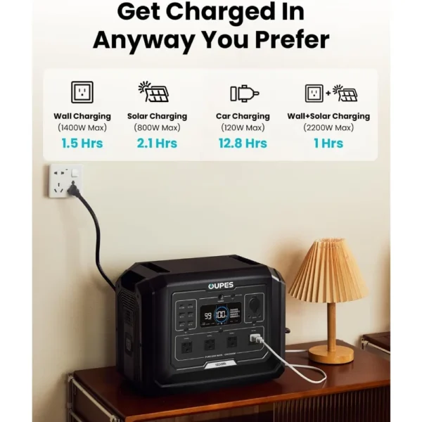 Solar Generator Mega 1 1024Wh with 240W Solar Panel, LFP Battery 2000W Portable Power Station Fast Charging to 100% within an