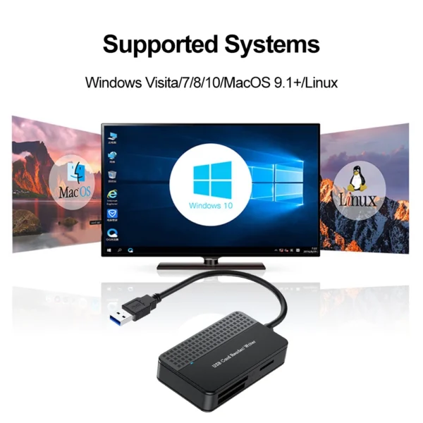 Card Reader Type C 4-in-1 USB3.0 USB-C OTG to SD CF Micro SD TF MS Card Adapter for Laptop PC Windows macOS Memory Card Adapter