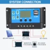 Solar Charge Controller 60A 12V/24V Voltage Regulator Solar Panel Photovoltaic Home with PWM Solar Charger LCD Display Dual USB