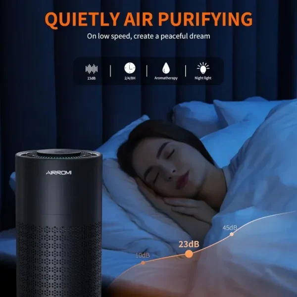 Air Purifier for Bedroom with True H13 HEPA 3-in-1 Filters,Pet Air Purifiers for Home Cat Pee Smell,Covers Up to 990 Ft²