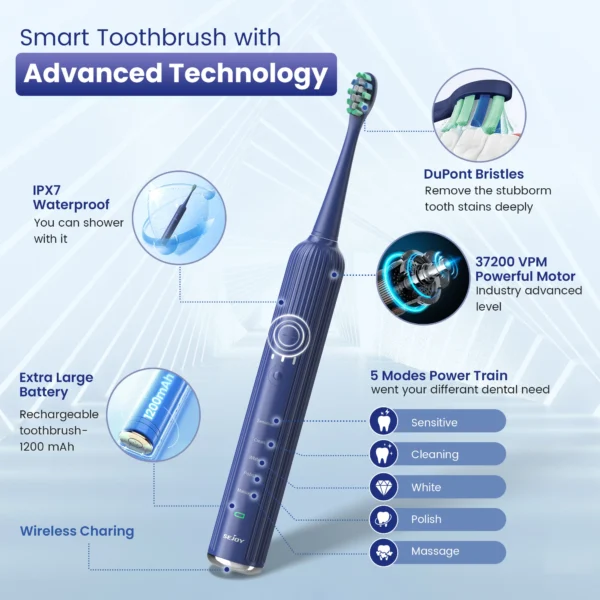 Sejoy Sonic Toothbrush Rechargeable  Ultra Whitening Electric Toothbrush 8 Brush Heads Wireless Charging 5 Modes Smart Timer