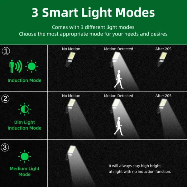 9000000LM Solar Led Outdoor Lighting Wall Lamp Motion Sensor Solar Energy Garden Street  Lamp Waterproof Solar Outdoor Lights